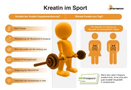 Kreatin - das körpereigene Nahrungsergänzungsmittel Kreatin - das körpereigene Nahrungsergänzungsmittel